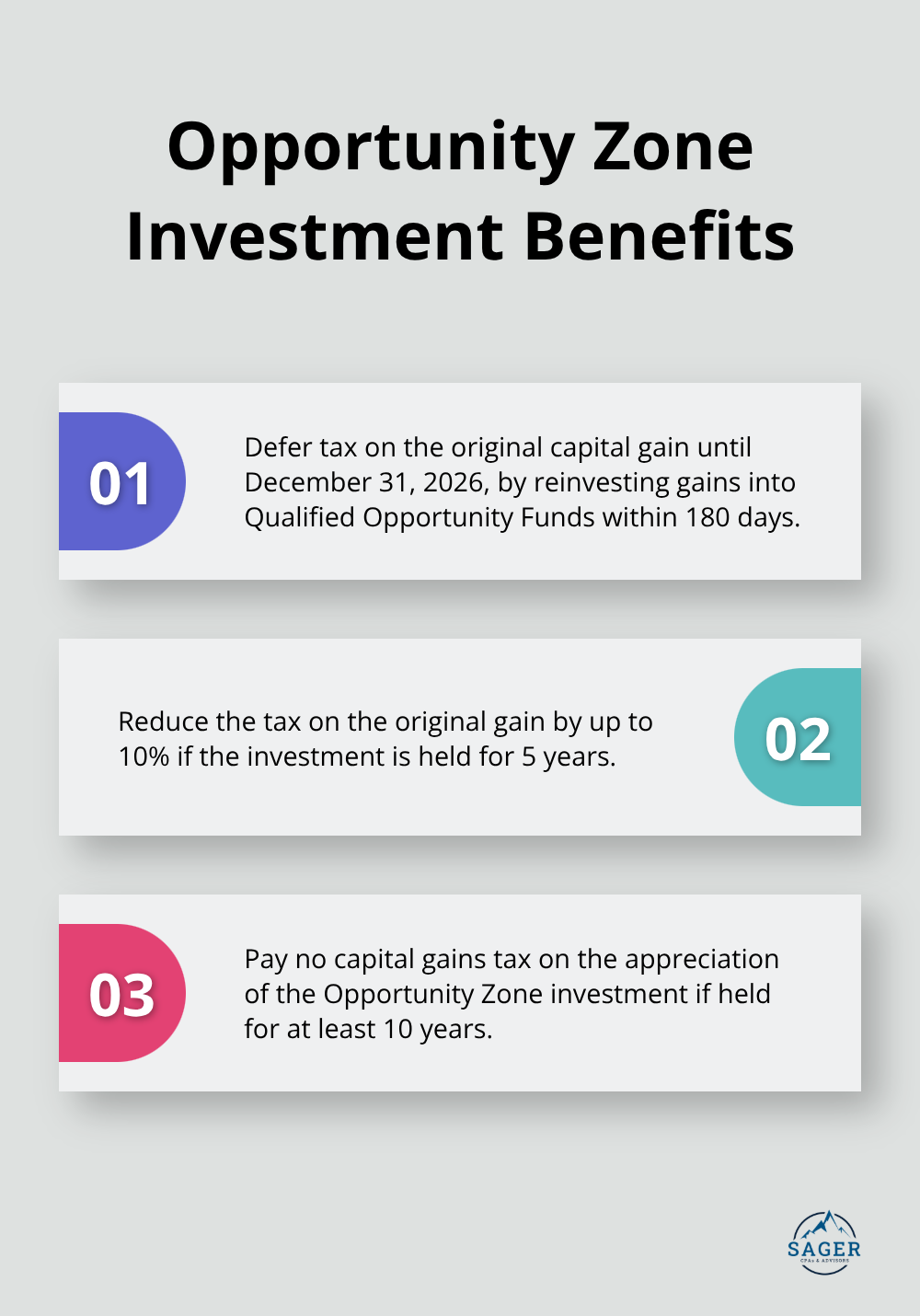 Ordered list chart showing the three-tiered structure of tax benefits for Opportunity Zone investments based on holding periods