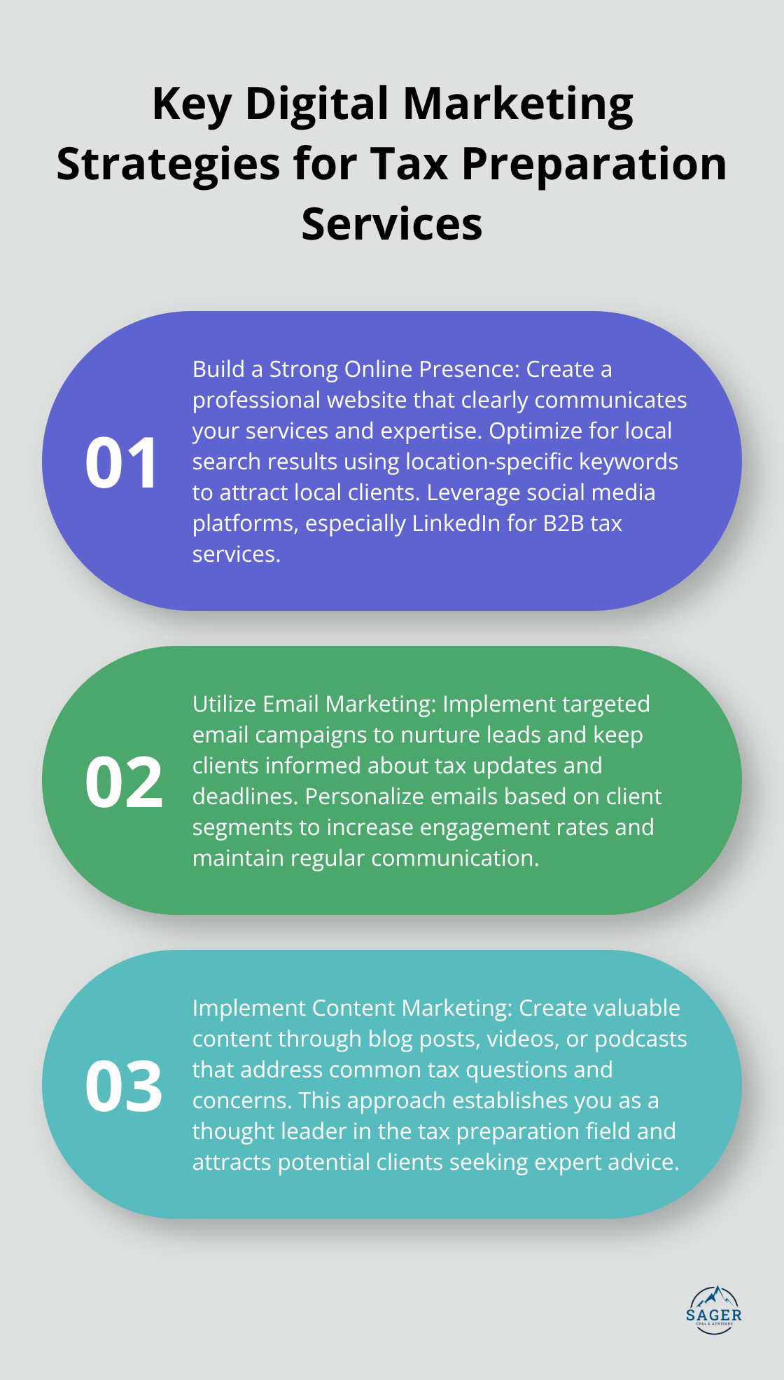 An ordered list chart outlining three key digital marketing strategies for tax preparation services: building a strong online presence, utilizing email marketing, and implementing content marketing.