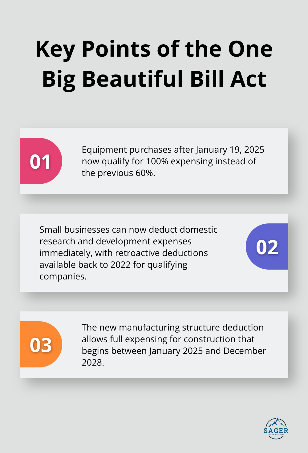 Chart highlighting three key points of the One Big Beautiful Bill Act, including equipment purchases, R&D expenses, and manufacturing structure deduction - tax preparation planning