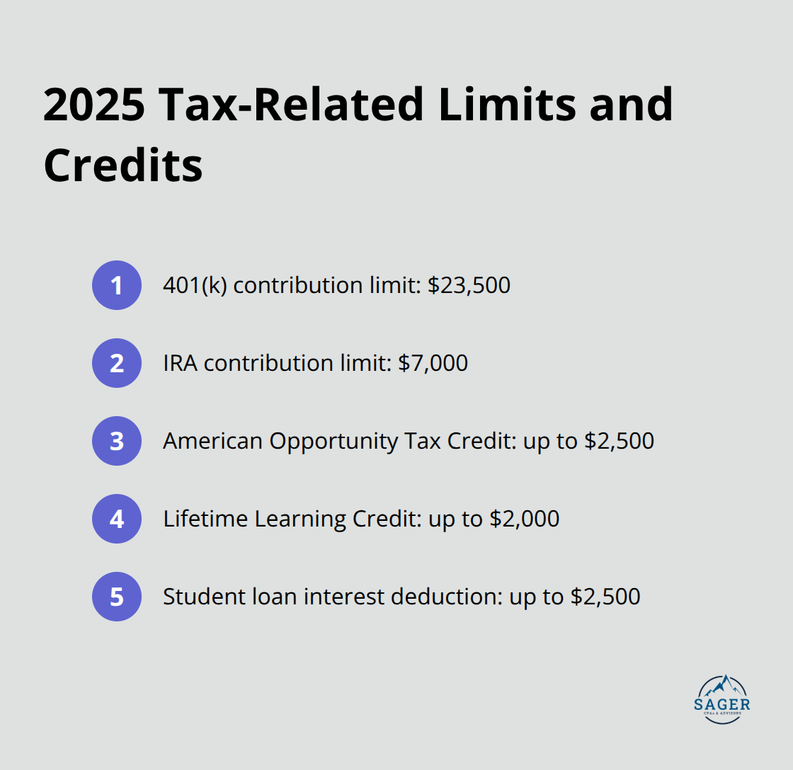 List of 2025 contribution limits and tax credits for various accounts and education expenses - tax saving strategies