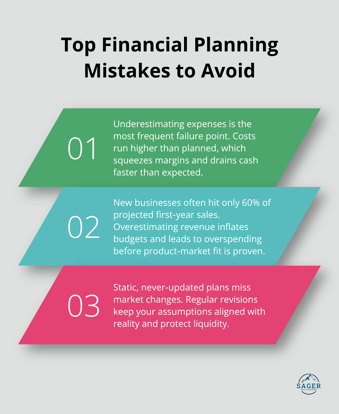 Three common financial planning mistakes and why they derail businesses - business financial plan
