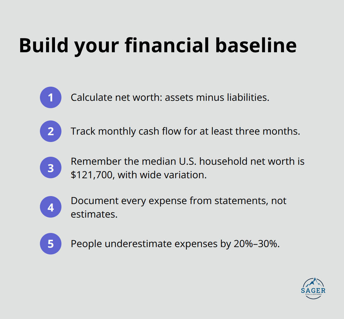 Five quick steps to set up your financial starting point