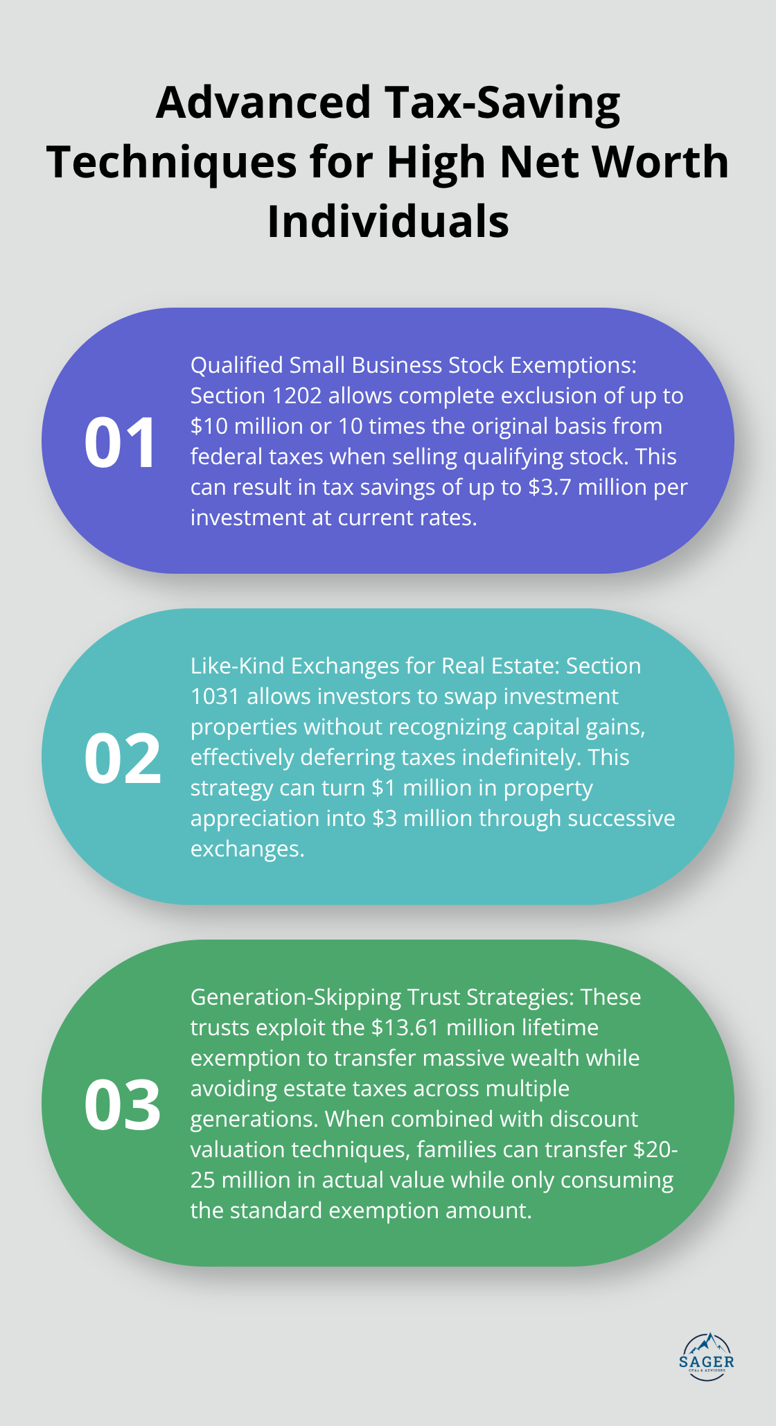 Ordered list chart showing three advanced tax-saving techniques: Qualified Small Business Stock Exemptions, Like-Kind Exchanges for Real Estate, and Generation-Skipping Trust Strategies