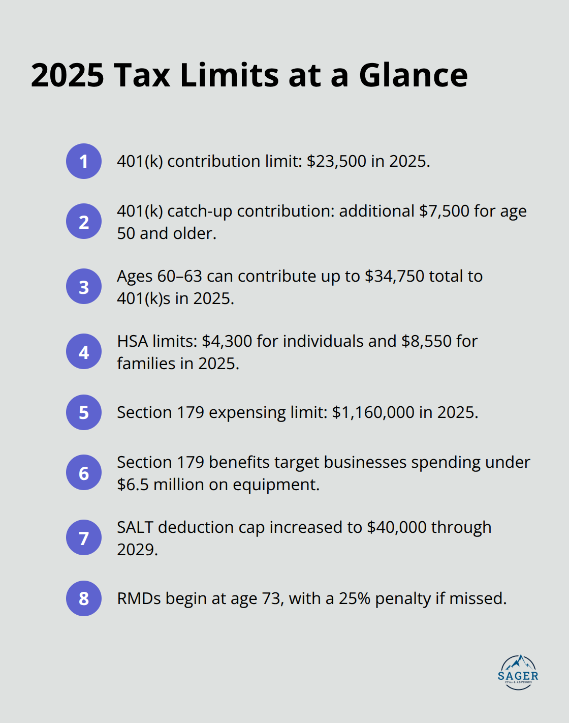Quick reference list of key 2025 U.S. tax limits and thresholds. - benefits of tax planning
