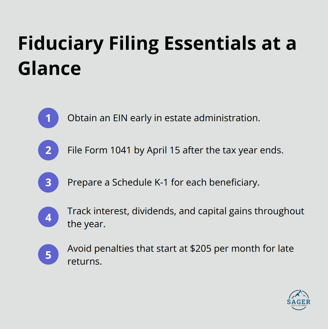 Compact checklist of fiduciary filing essentials and penalties for U.S. trusts and estates