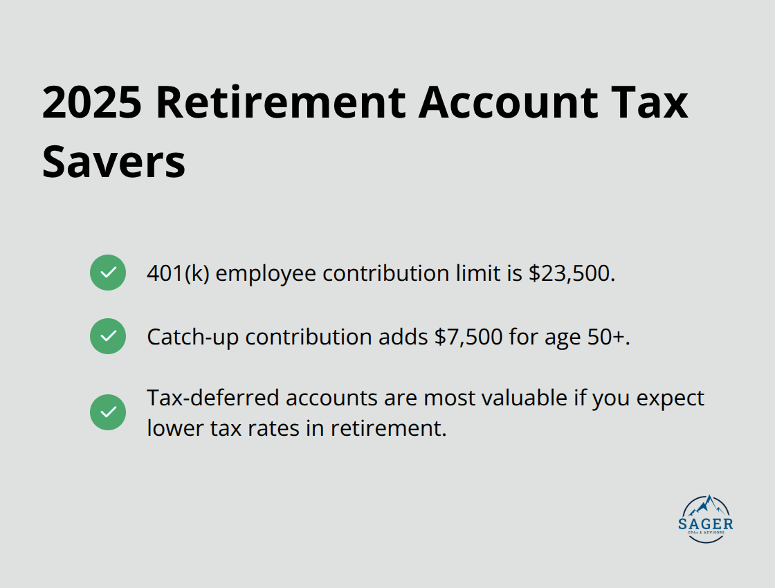 Key 2025 retirement limits and when they help - tax-efficient investment strategies