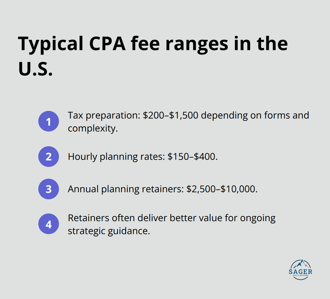 Compact list summarizing common CPA fee ranges for preparation, hourly planning, and annual retainers. - tax planning cpa