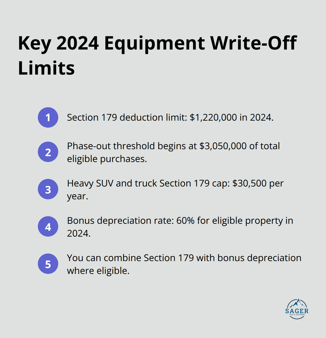 Summary of Section 179 and bonus depreciation thresholds for 2024 - small business tax deductions 2024