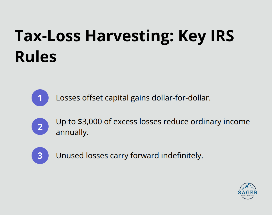 Three primary IRS rules for tax-loss harvesting