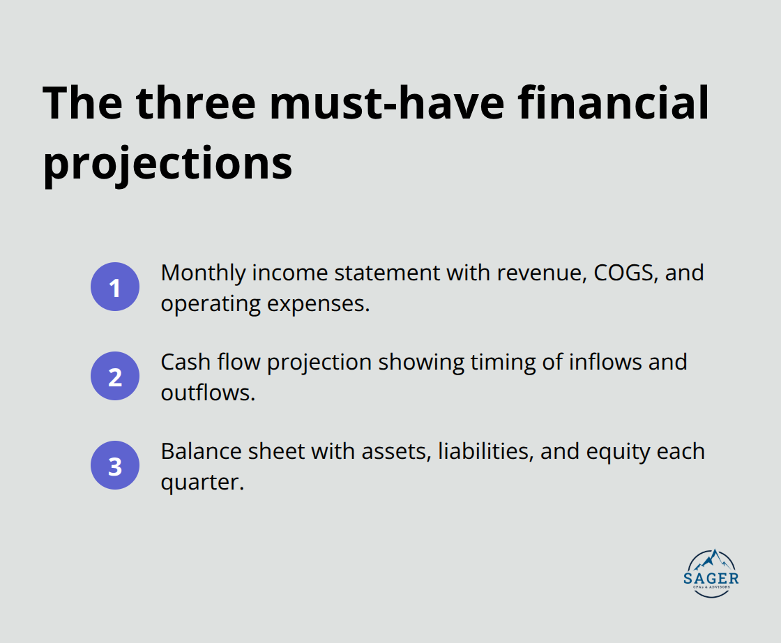 Core financial statements to include in your plan - business planning and strategy