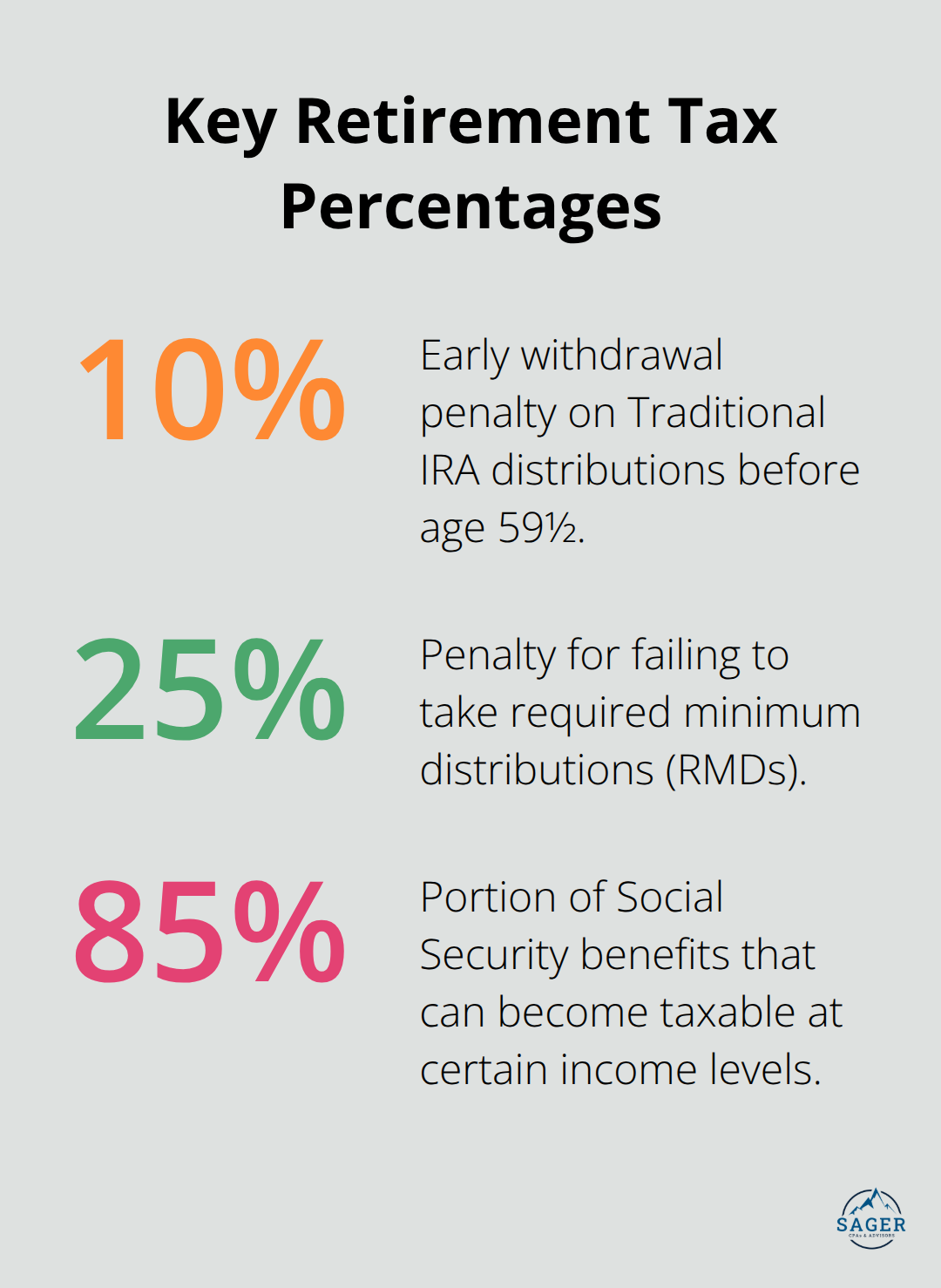 Visual summary of IRS penalties and Social Security taxation rates affecting retirees - creating tax efficient retirement strategies