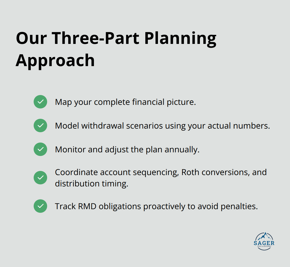 Checklist of Sager CPA’s core retirement tax planning services - creating tax efficient retirement strategies