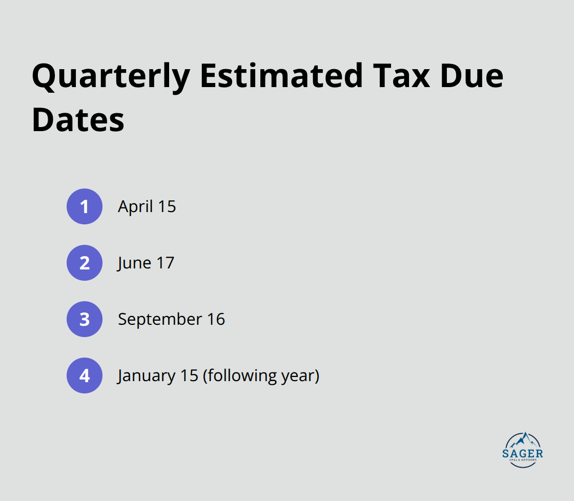 List of IRS quarterly estimated tax payment deadlines for small businesses in the United States. - small business tax strategy