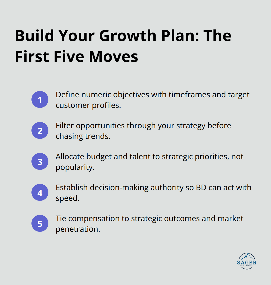 Compact checklist of five steps to build a focused growth plan for U.S. businesses. - strategy and business development