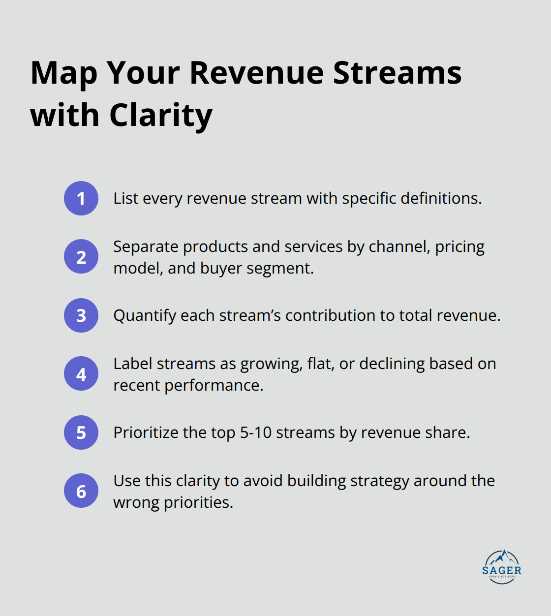 Concise steps to document revenue streams and trends for alignment. - business model and strategy