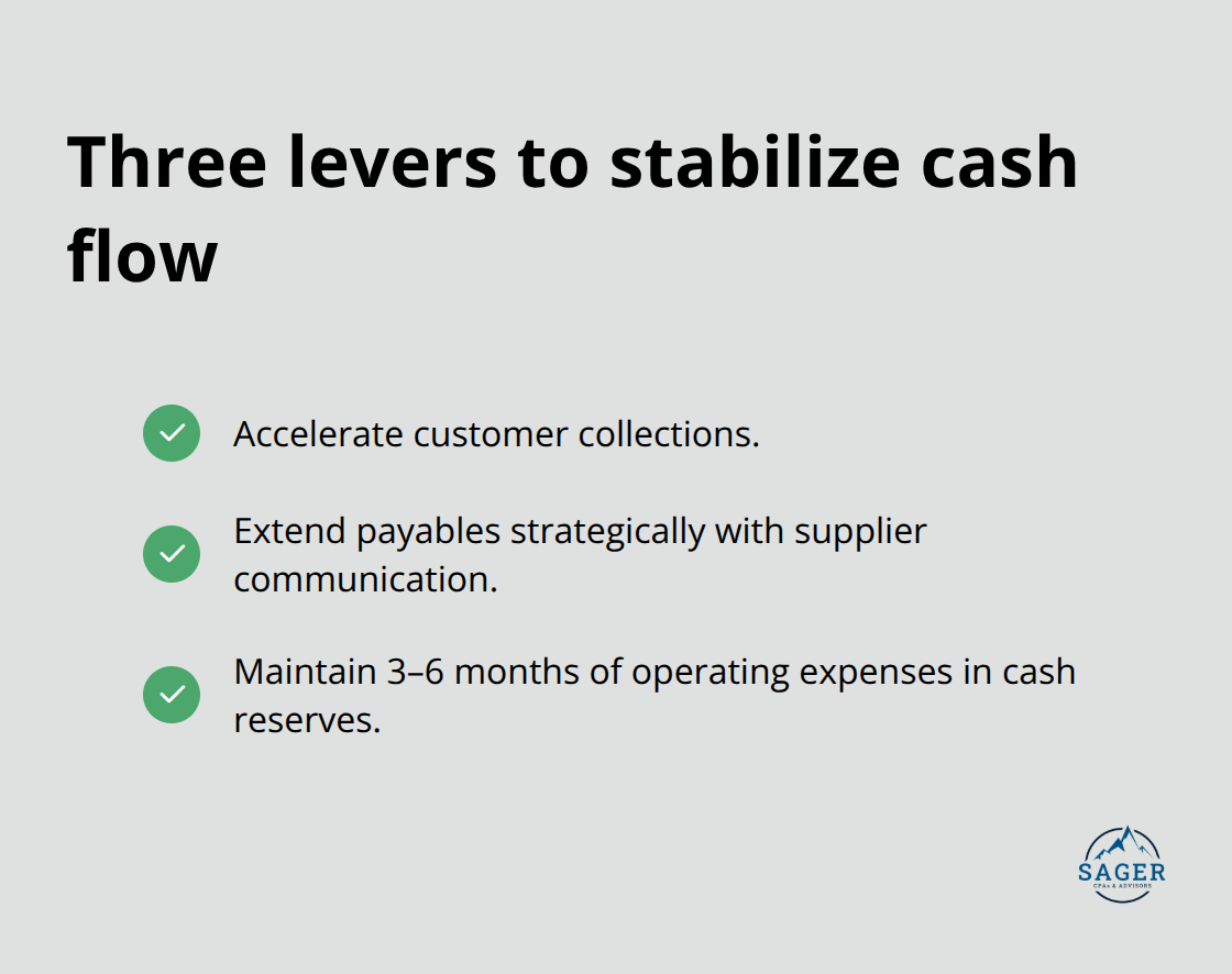 Cash flow levers to mitigate liquidity risk - financial risk management