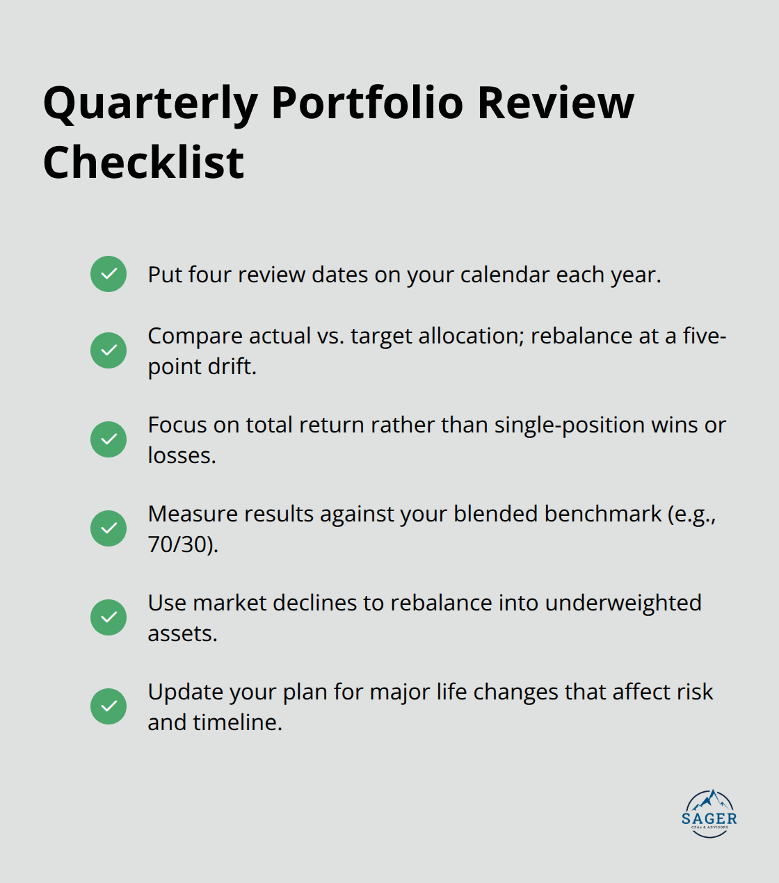 Checklist of key steps for a disciplined quarterly portfolio review. - portfolio financial management