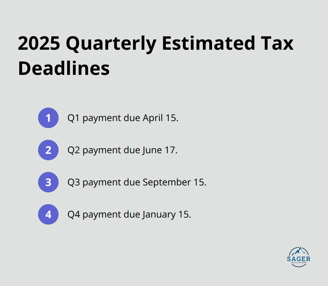 Compact list of quarterly estimated tax payment due dates for 2025. - tax liability reduction