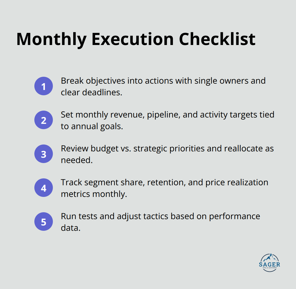 Compact checklist of monthly strategy execution actions.