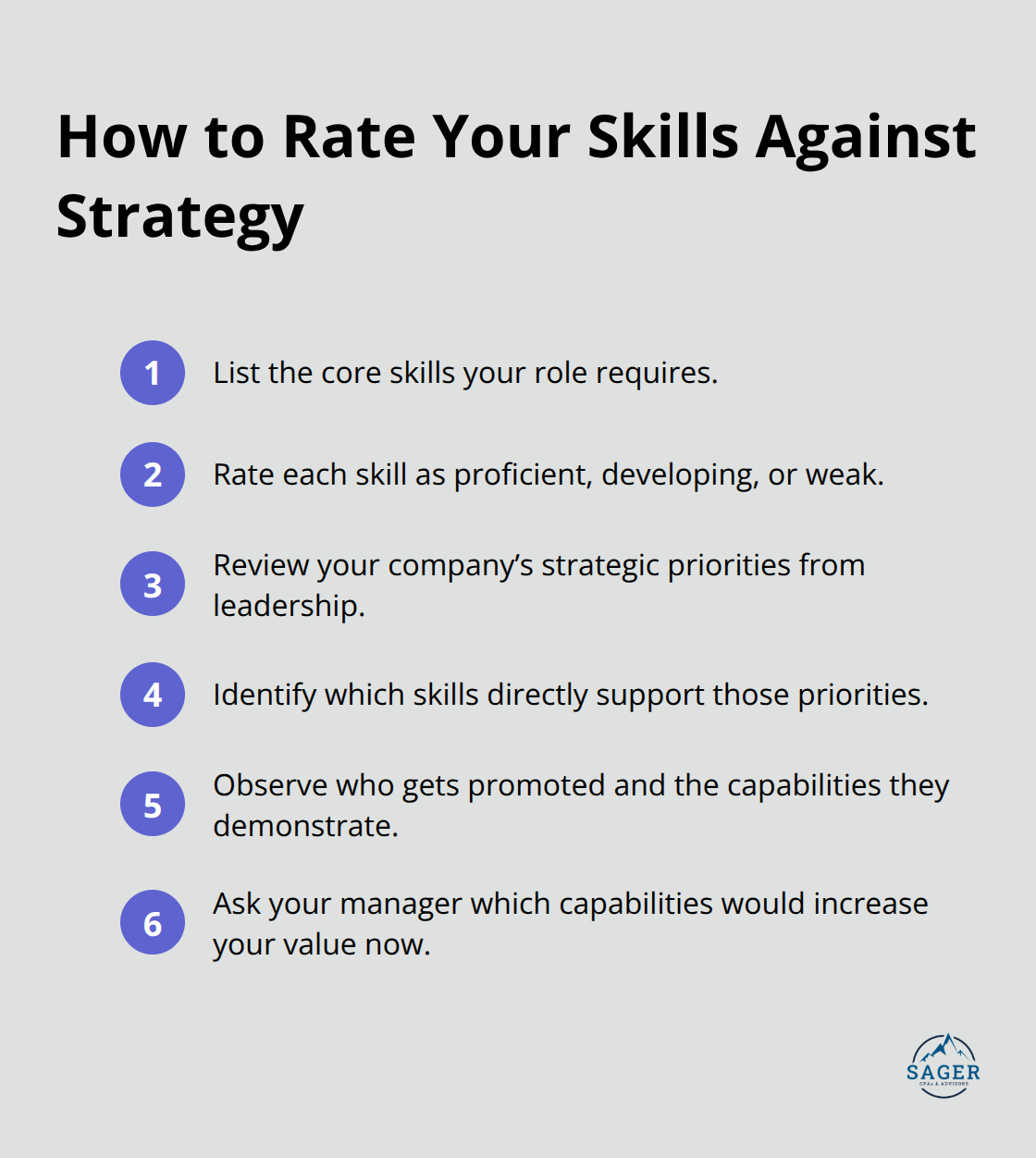Compact steps to evaluate your skills against company strategic priorities. - business strategy career