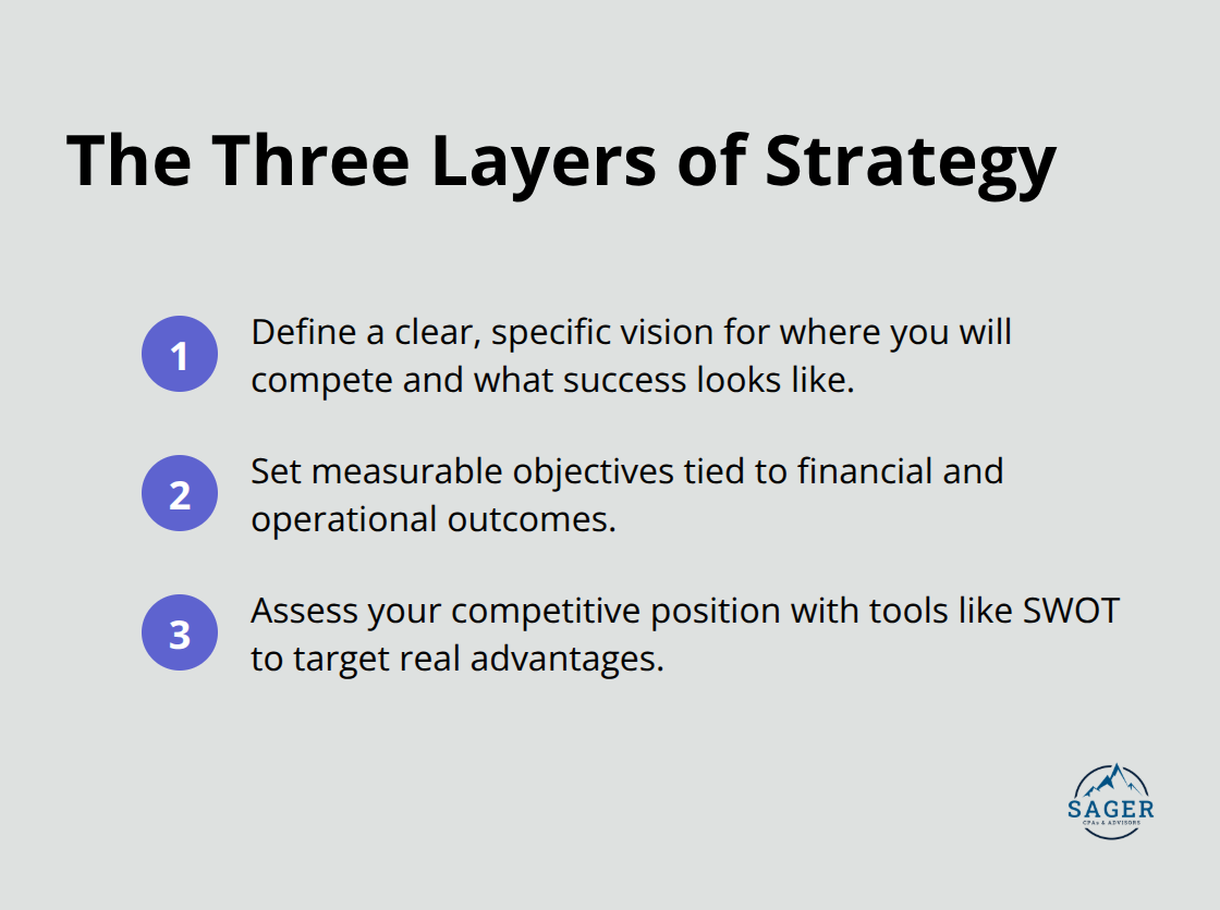 Three core components that make a business strategy work: vision, objectives, and competitive assessment. - business strategy definition