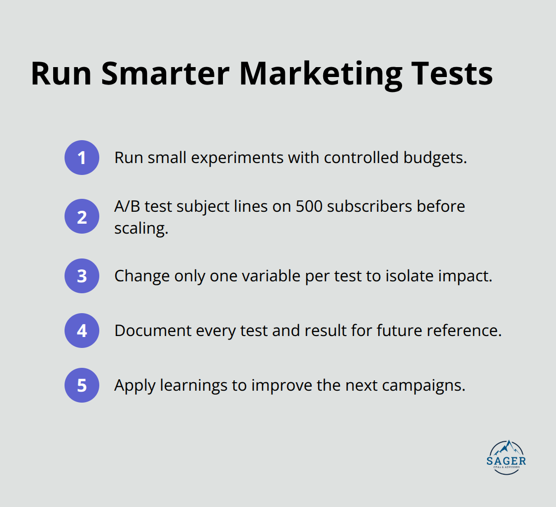 Compact checklist of steps to test and improve marketing performance.