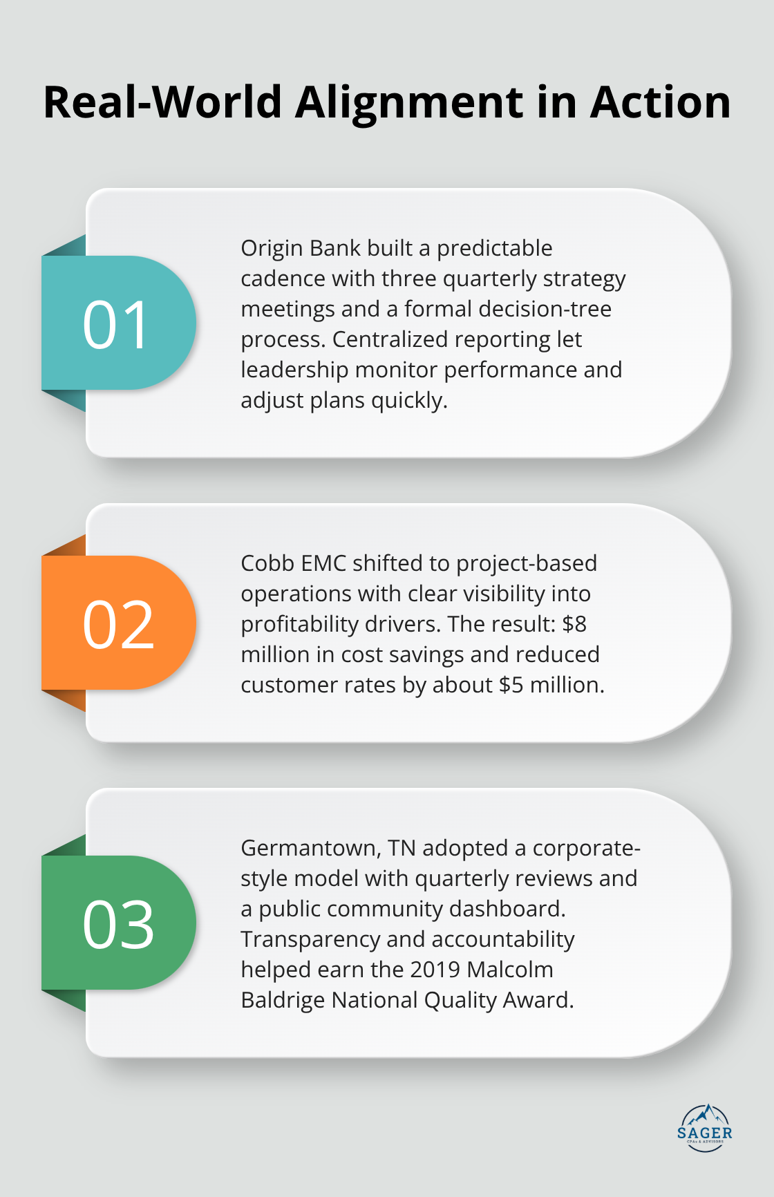 Three examples showing how organizations connected strategy to execution - strategy and business operations