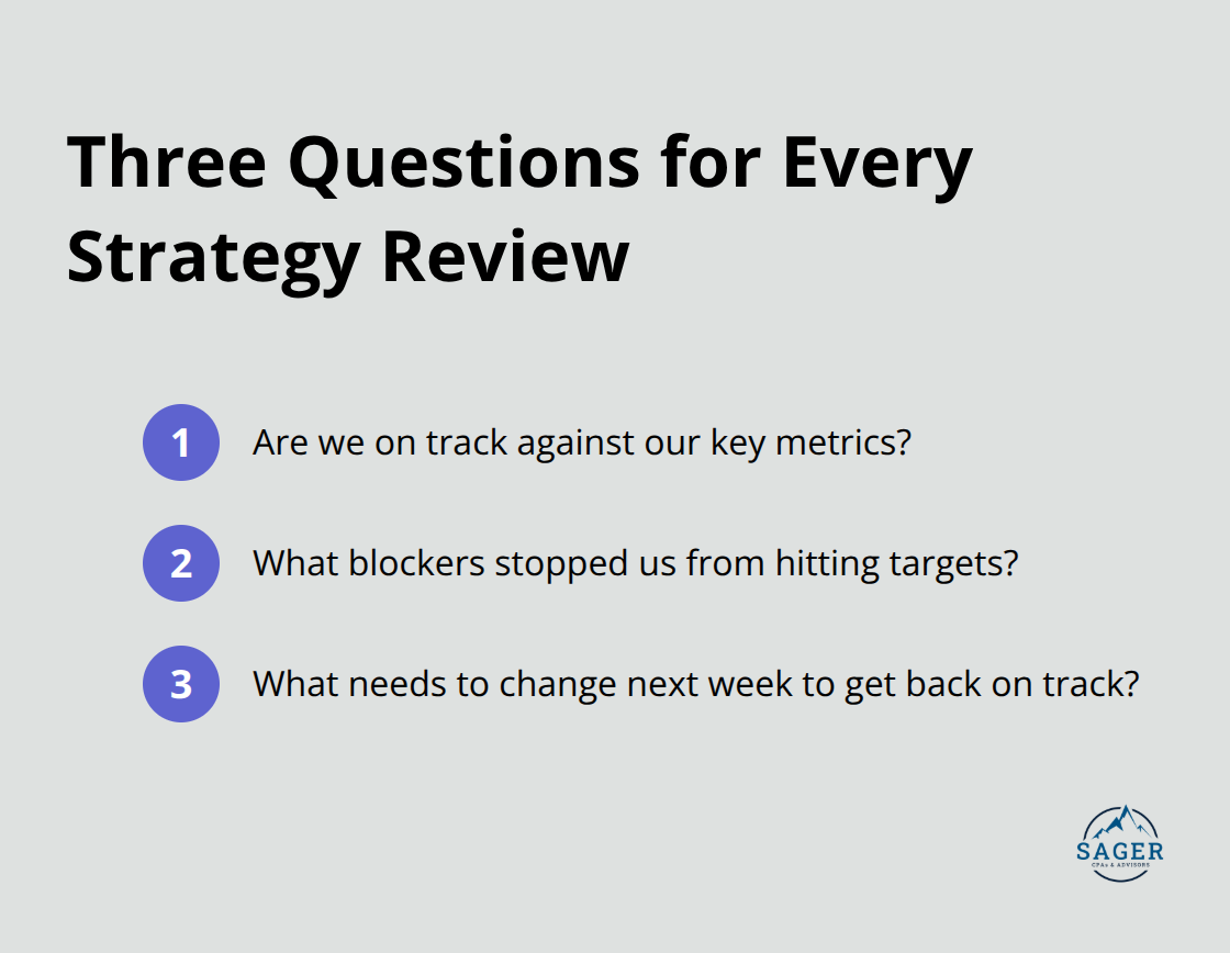 Compact list of three essential questions to drive effective strategy reviews - strategy and business operations