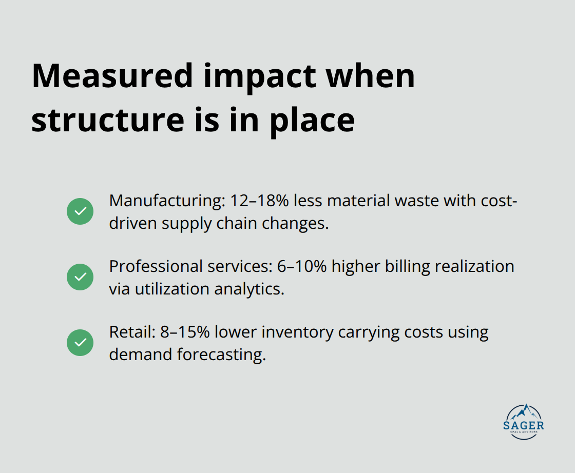 Checkmark list of improvement ranges across industries using analytics-driven advisory - business advisory services