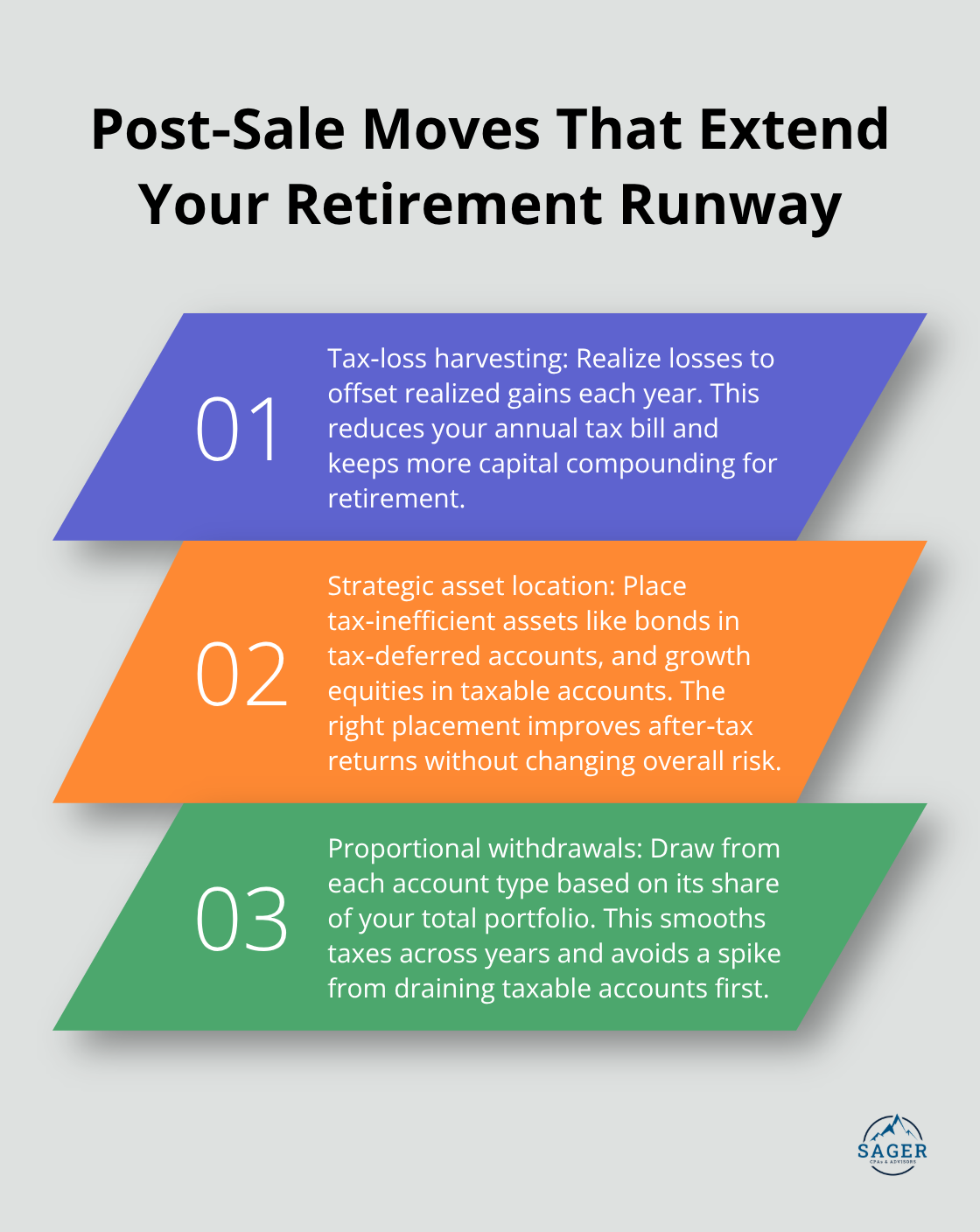 Three practical, tax‑efficient tactics for investing business sale proceeds in the U.S. - business owner retirement planning