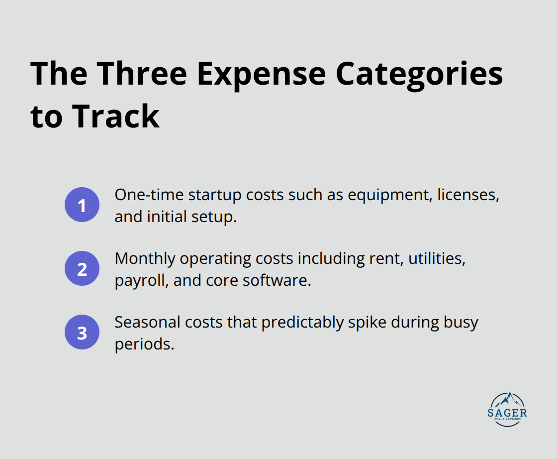 Compact list of core expense categories for SMBs - Financial clarity for SMBs