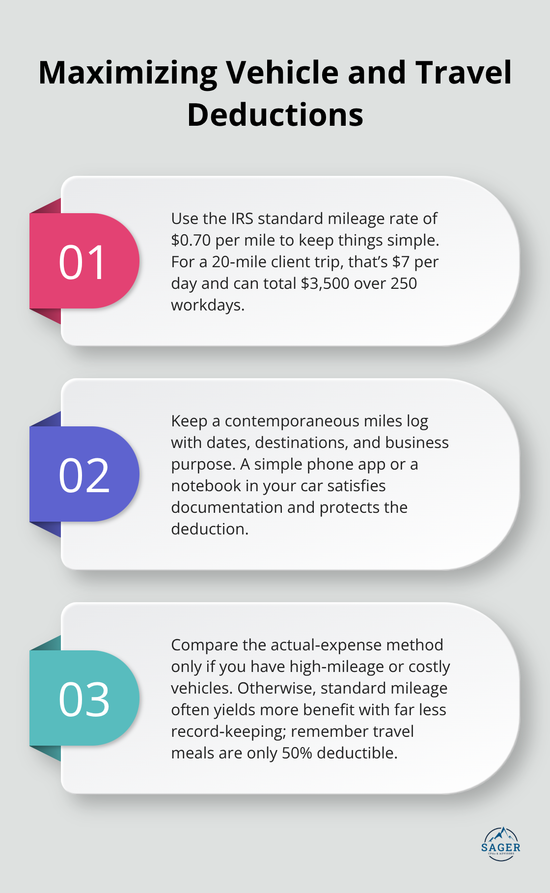 Three tips to capture vehicle mileage and travel deductions for small business owners in the U.S. - Taxes for small business