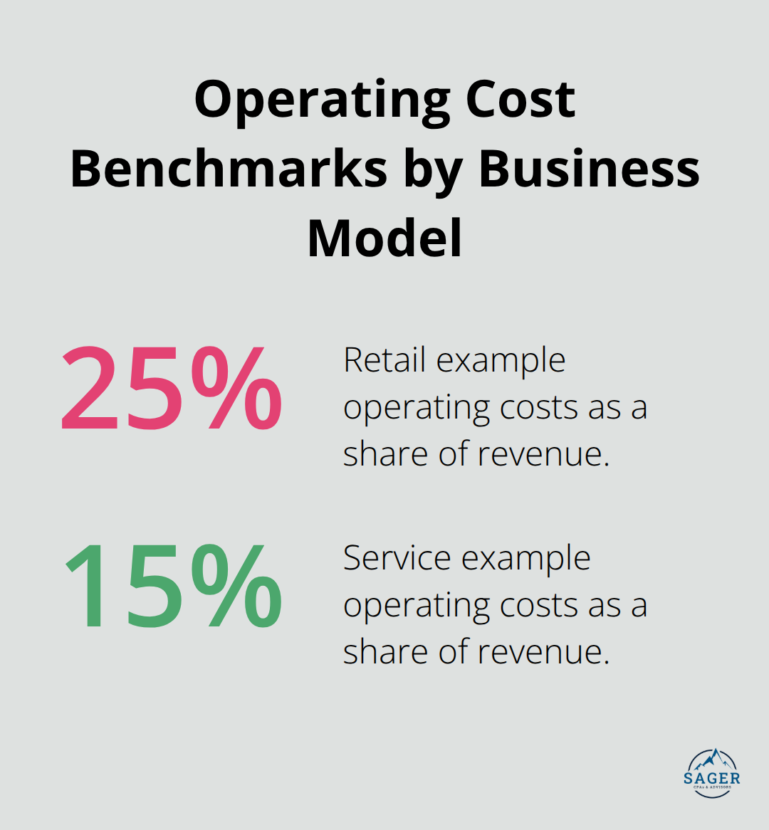 Comparison of retail and service operating expense ratios as a share of revenue - business financial planning