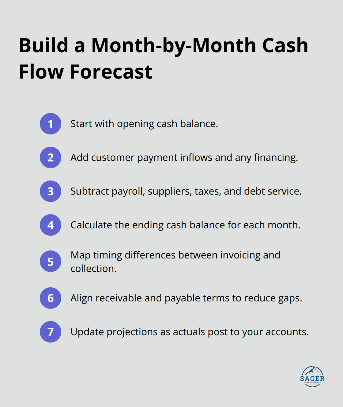 Key steps to project business cash flow and manage timing gaps