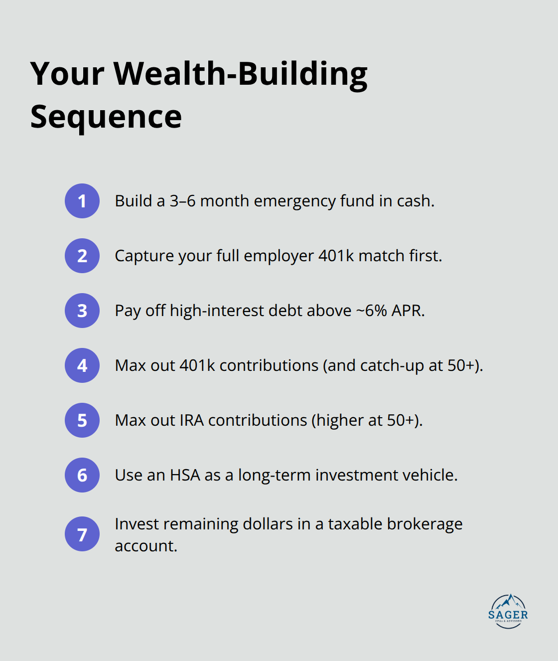 Step-by-step order for allocating income efficiently - financial planning for professionals