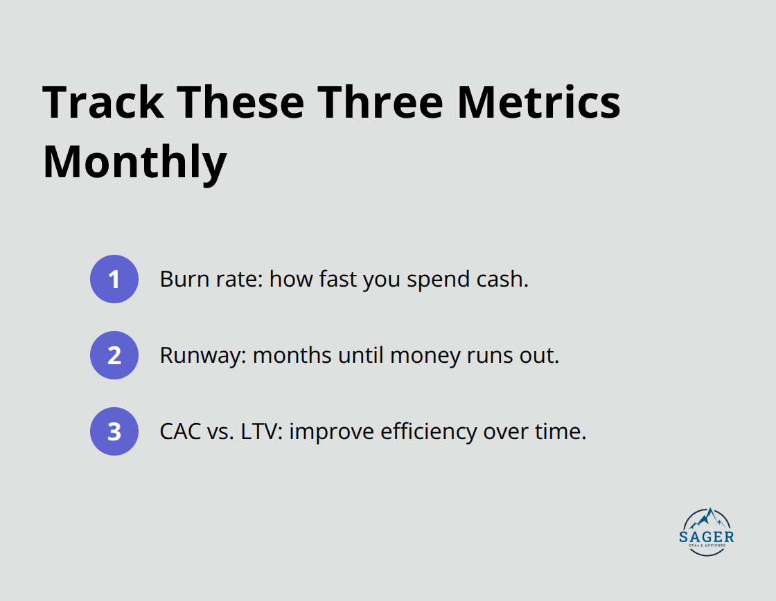 Ordered list highlighting burn rate, runway, and CAC vs. LTV as the three critical metrics to track each month.
