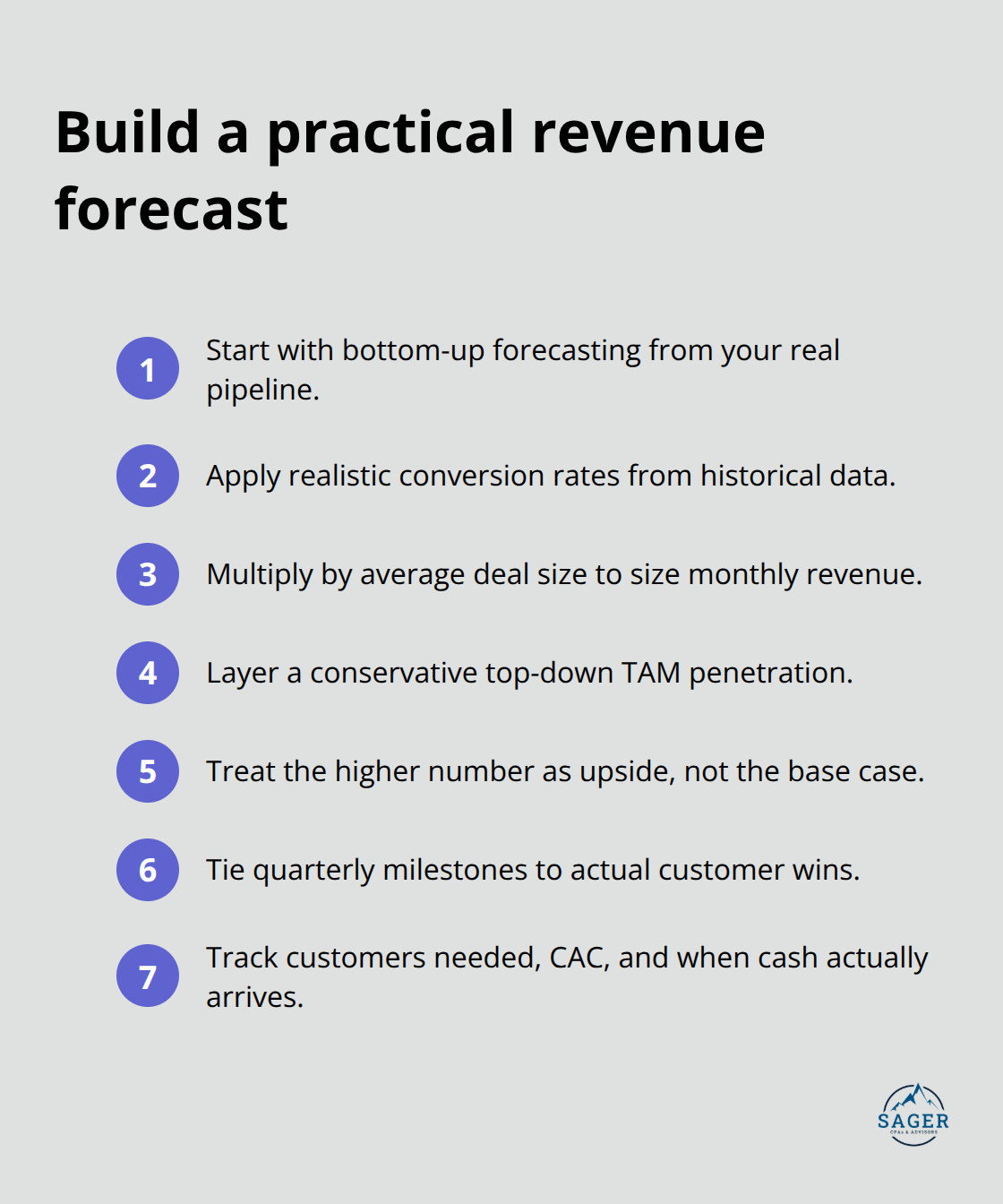 Compact checklist of steps to create bottom-up and top-down revenue forecasts.