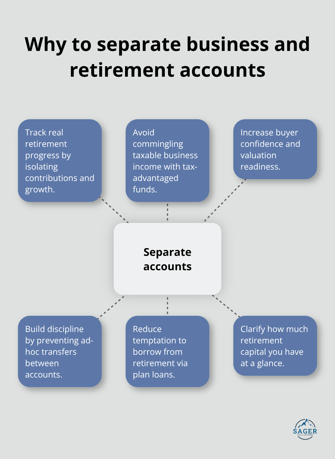 Benefits of keeping business operating accounts separate from retirement accounts for U.S. business owners - Retirement Planning For Owners
