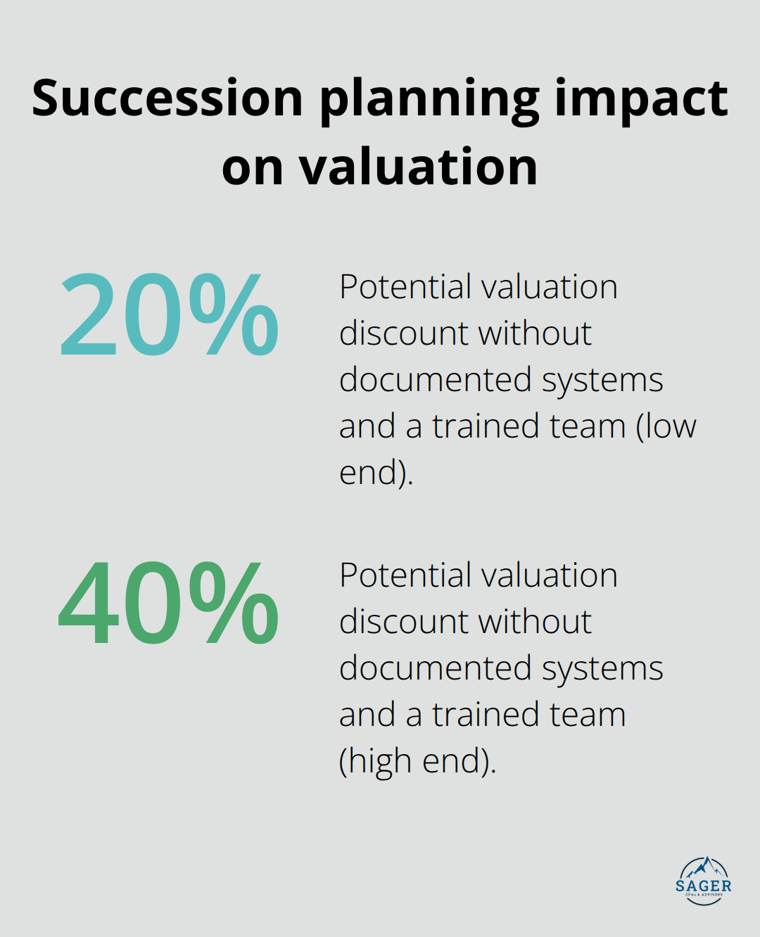 How missing systems and trained team can reduce sale price for a business owner - Retirement Planning For Owners