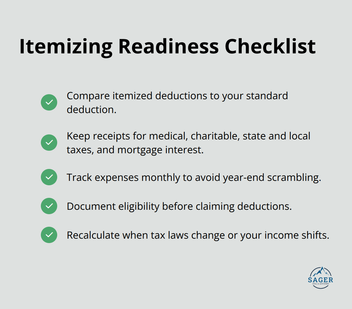 Checklist of steps to decide whether to itemize deductions in the U.S.