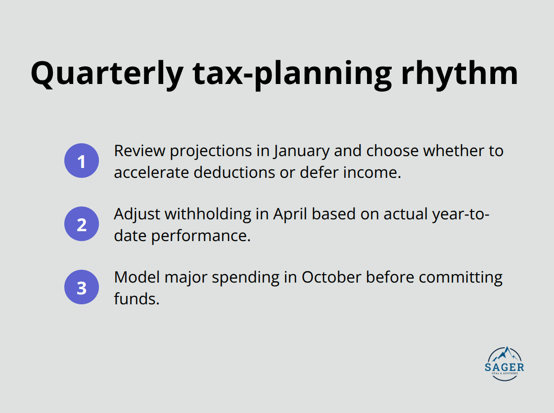 Three-step quarterly tax planning cadence for U.S. businesses