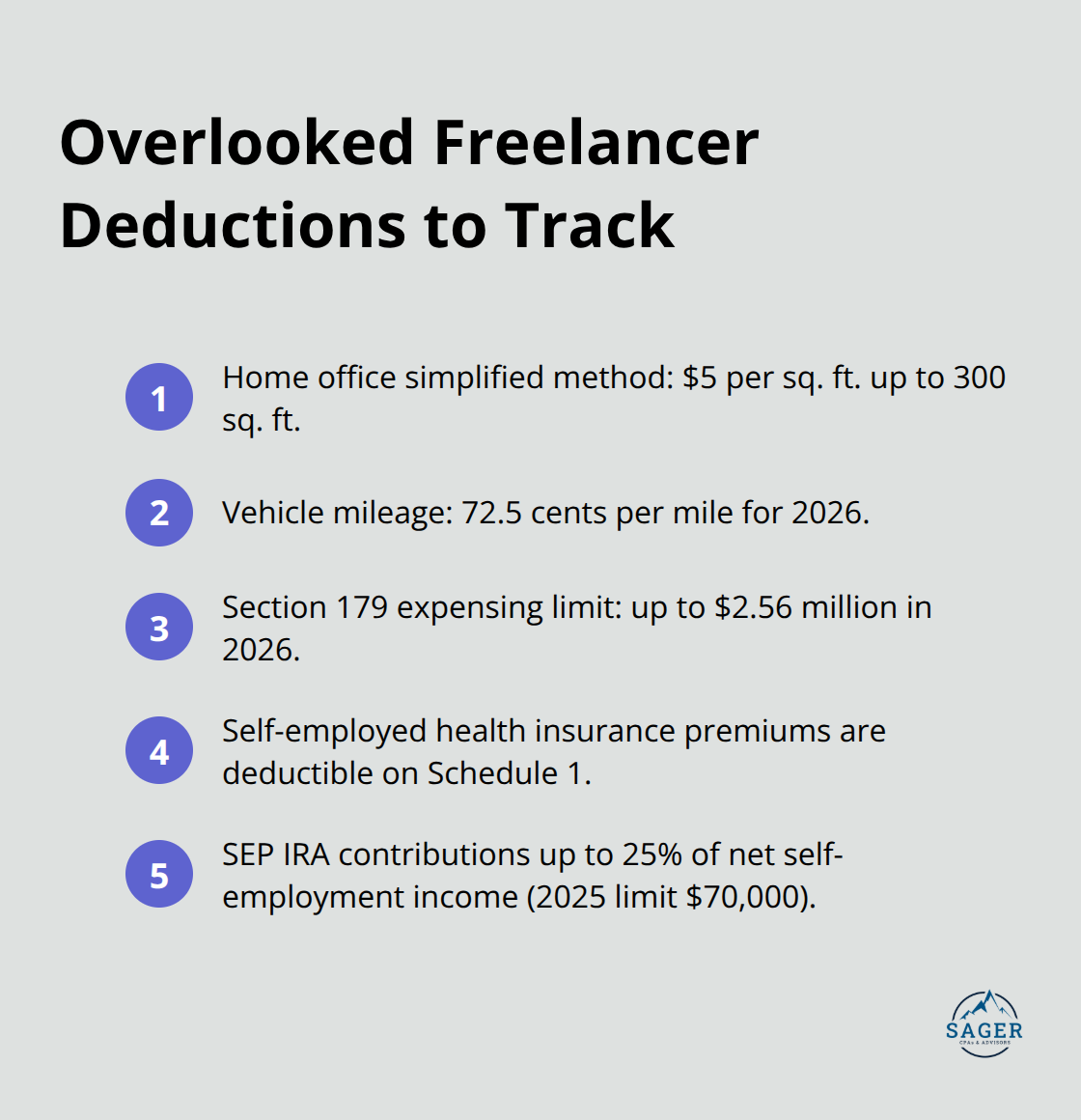 Compact list of commonly missed freelancer tax deductions and limits