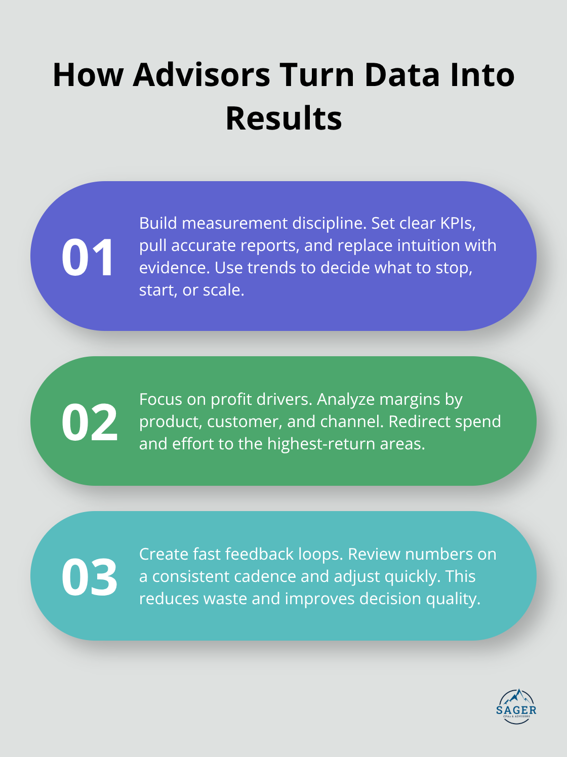 Three ways advisors use data to replace guesswork with precise, profitable action.
