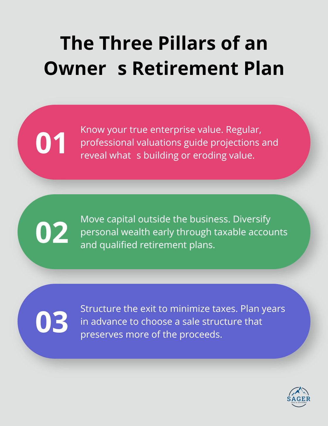 Three core components every business owners retirement plan should include - Owner Retirement Readiness