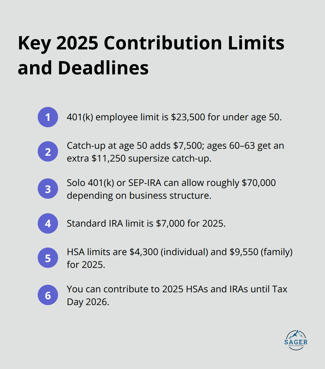 Concise list of retirement and HSA contribution limits and key timing for 2025. - Personal tax optimization