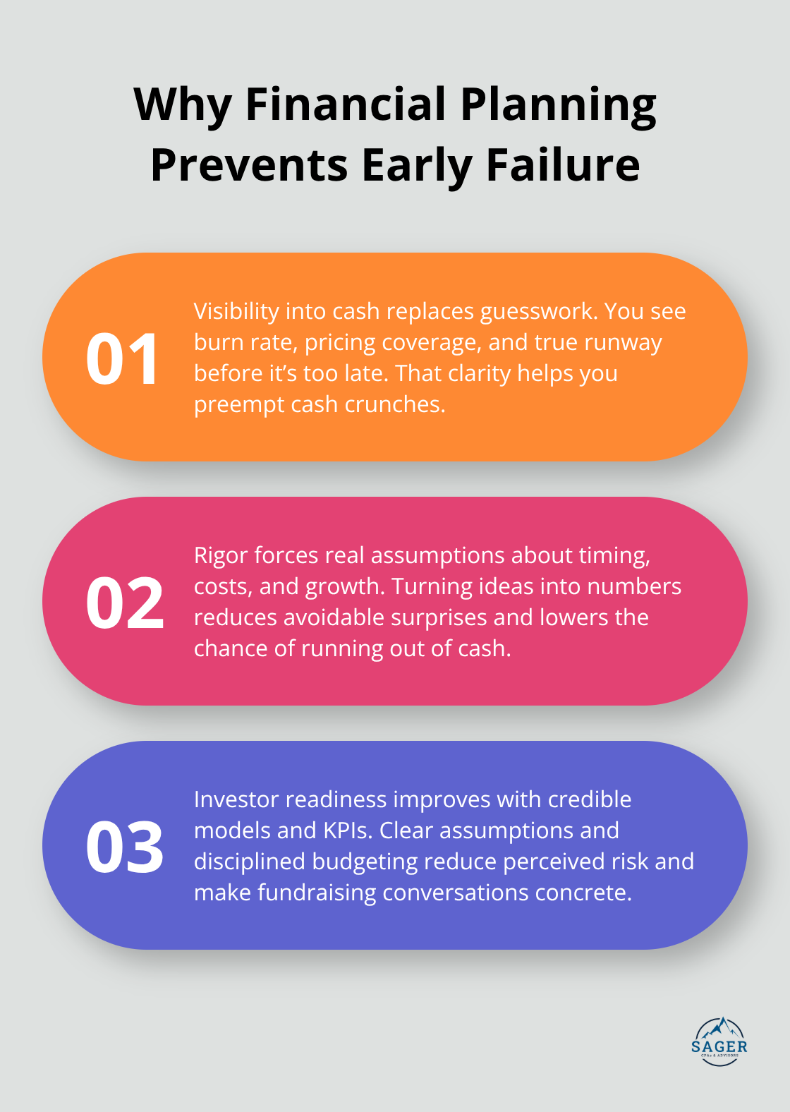 Three reasons financial planning keeps startups alive and investor-ready. - financial planning for startups