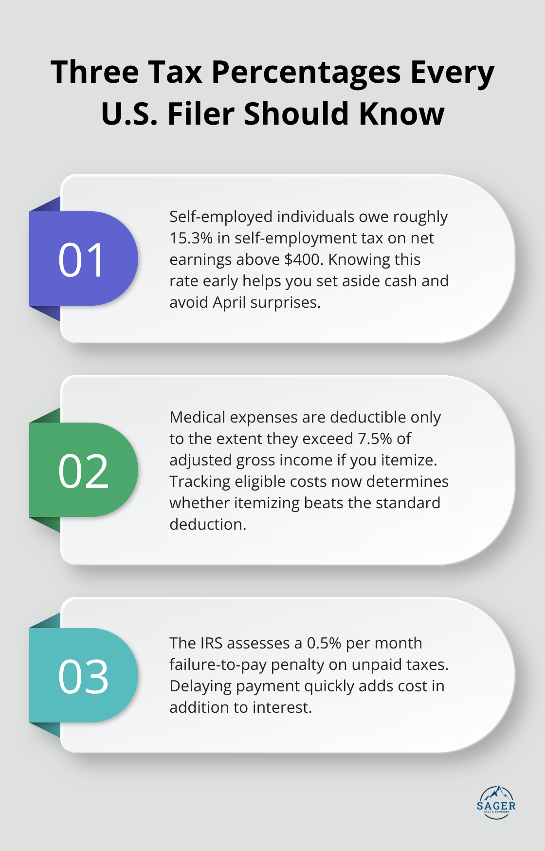 Overview of key U.S. tax percentages that impact 2026 filing - Early tax planning guide