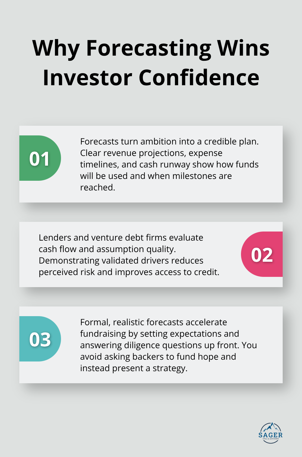 Three reasons financial forecasting helps startups raise capital and secure lending - Forecasting for startup finances