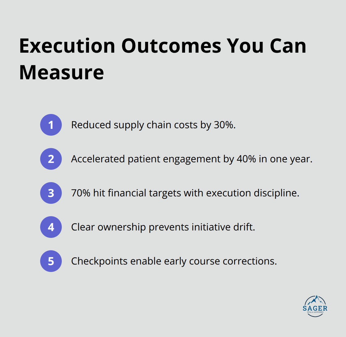 Compact list of measurable outcomes achieved with advisory consulting - business advisory consulting
